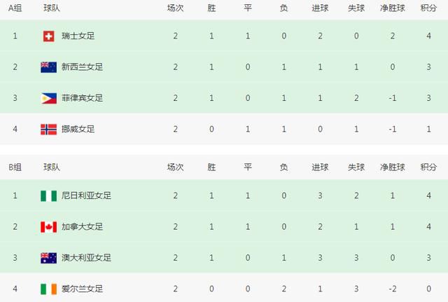 那不勒斯半场0-0战平卡利亚里。